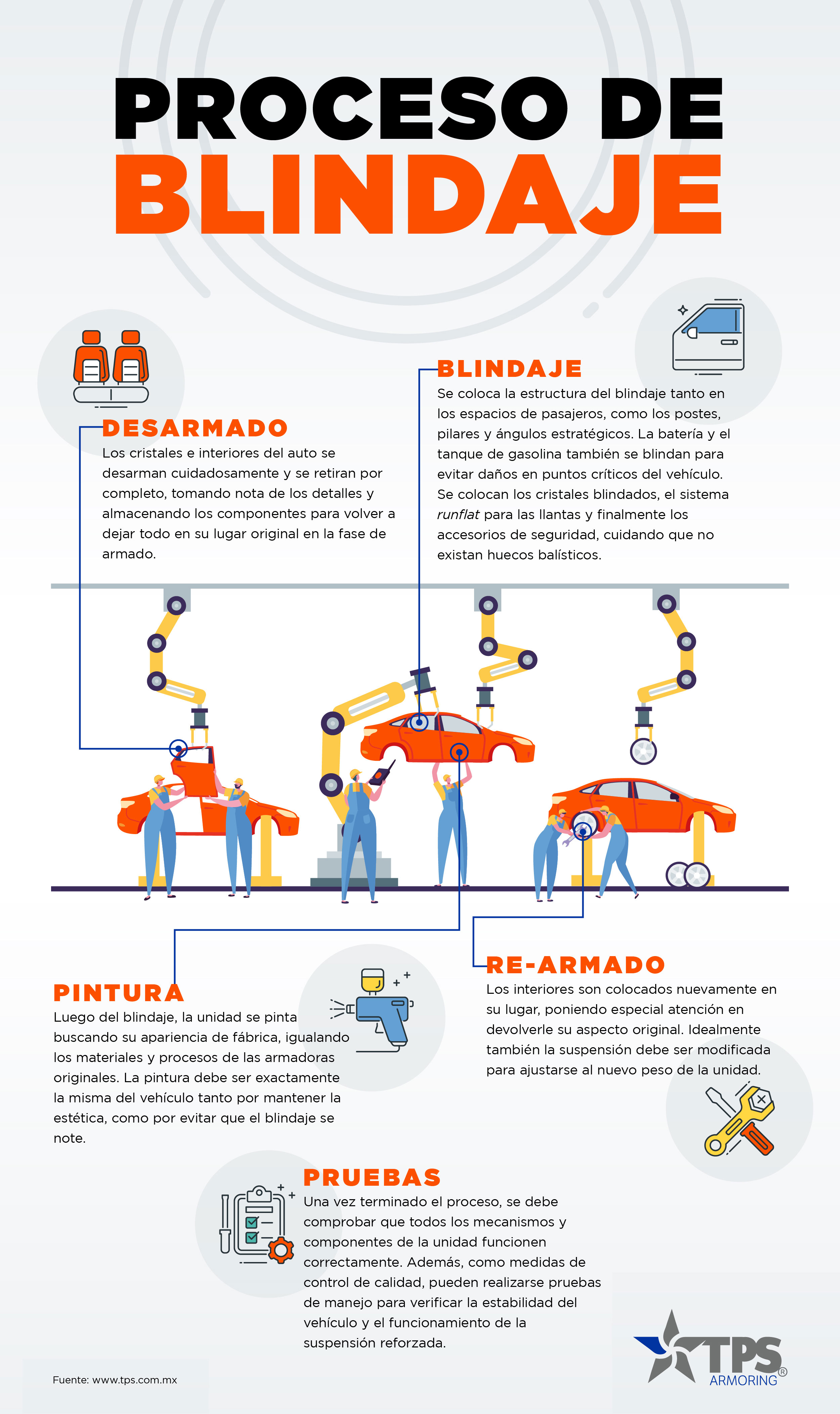 Materiales Y Proceso De Blindaje De Autos